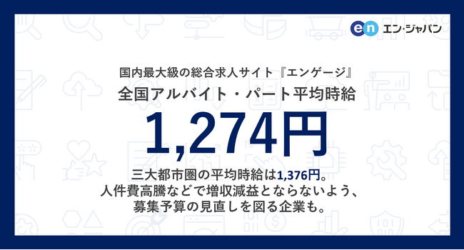 国内最大級の総合求人サイト『エンゲージ』アルバイト・パート募集時平均時給（2024年11月度）