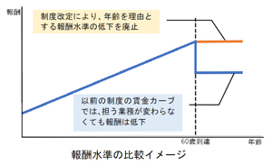 「67歳選択定年制度」を導入します(ニュースレター)