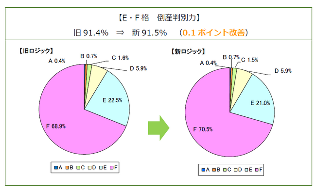 与信管理のリスクモンスター、倒産リスクを判別する格付ロジックを改定～インバウンド回復／原材料高騰／収益構造の見直しなどの影響を考慮～