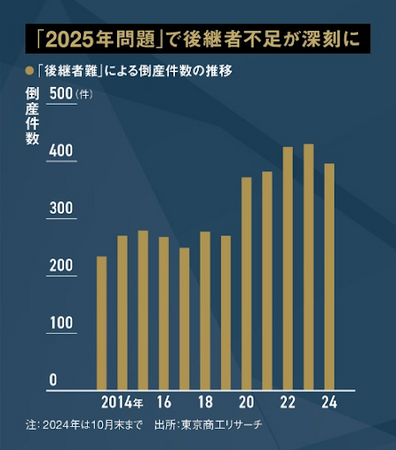 後継者難を乗り越える！経営者に今求められる「リーダーシップ」について講演会を開催｜1月22日(水)東京