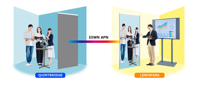 「All-Photonics Connect powered by IOWN」× 「tonari」シームレスな遠隔コミュニケーションの実現に向けた取り組みを開始！