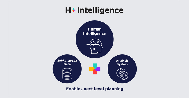 H＋、アセアンにおいて生活者中心のマーケティングを加速するプラニング基盤「H＋Intelligence」を本格始動
