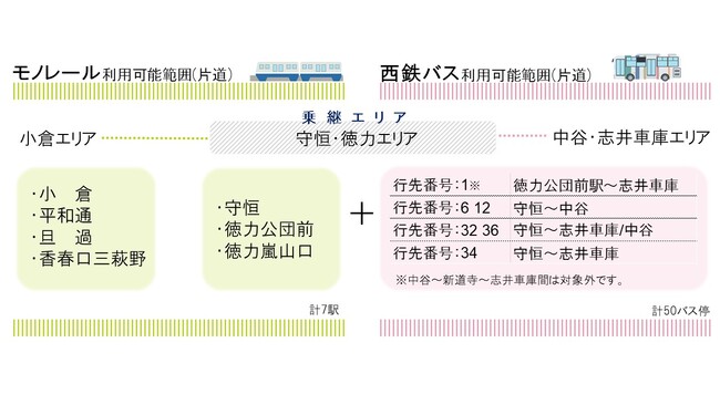 バス×モノレール 乗継チケット 12月20日(金)より、期間限定で販売開始!