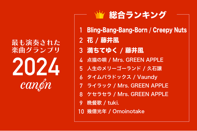電子楽譜カノン2024年に最も演奏された楽曲のランキングを発表