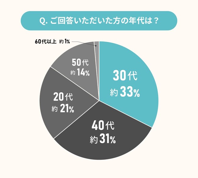 リフォーム／リノベ済み物件購入者に聞いた！リノベ済み物件の、いいとこ・悪いとこ