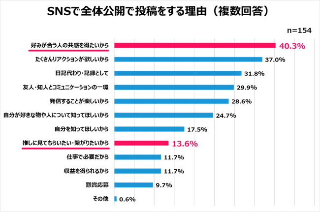 Qoo10「2024年女性の購買・行動選択白書」発表　2024年、女性たちの購買・行動選択の基準になったものとは？