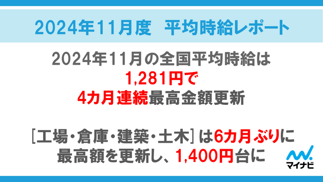 マイナビ、「2024年11月度アルバイト・パート平均時給レポート」を発表