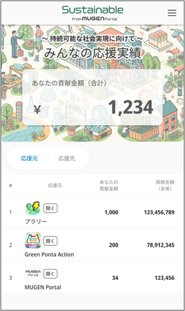 ジオフラ株式会社、「MUGEN Portal」の「みんなの応援実績」機能に参画