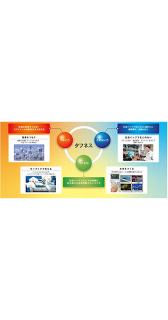 OKI、「エッジプラットフォームで実現するイノベーション」を特集した技術広報誌を発行