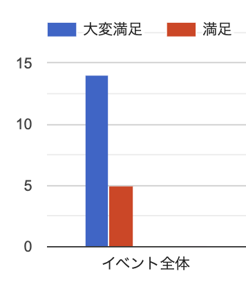 M＆AプラットフォームTRANBIが運営するコミュニティ「TRANBI副業部」｜副業のはじめ方を学ぶ！12月1日＠渋谷で開催されたイベント「副業のはじめ方・見つけ方」レポート