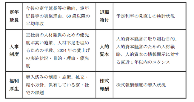 【新レポート発行】2024年度「人事・退職給付一体サーベイ」の調査結果