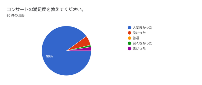 九州交響楽団×地元出演者が贈る、地域と心を繋ぐ　クリスマスコンサート開催