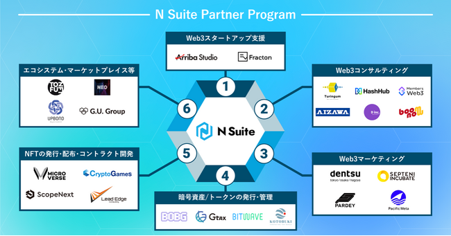 株式会社MOCHIRONとdouble jump.tokyo株式会社がパートナーシップを締結