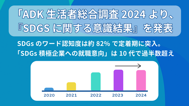 ADKマーケティング・ソリューションズ、「ADK生活者総合調査2024」より 『SDGsに関する意識結果』を発表