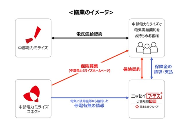 中部地域における「停電費用保険」の販売開始について