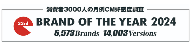 CM好感度ランキングで19年ぶりの快挙！新王者はどのジャンル？