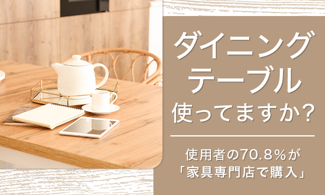 【ダイニングテーブル使ってますか？】使用者の70.8％が「家具専門店で購入」