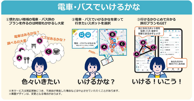 Tabi-CONNECTにて「電車・バスでいけるかな」の実証実験を行います～公共交通手段での旅行をサポートします～