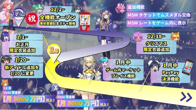 ブロックチェーンゲーム「コインムスメ」、12月19日～29日の騰落率レースの賞金額とロードマップ更新を発表