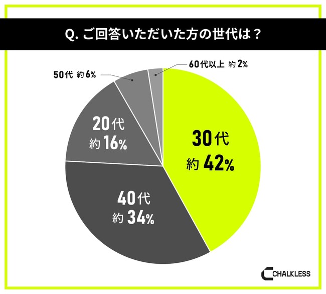 サバゲー経験者を対象にした滑り止めに関する意識調査