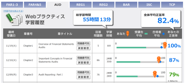 アビタス、日本人向けUSCPA学習ナビゲーション「合格可能性判定機能」の提供開始