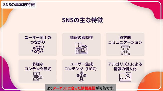 デジタル時代の必須スキル！　ヒューマンアカデミー　eラーニング研修「SNS活用塾」の提供を開始