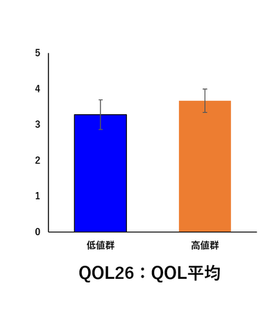 入浴の“累積体温上昇”が健康のカギ！ 毎日の入浴習慣がもたらす力