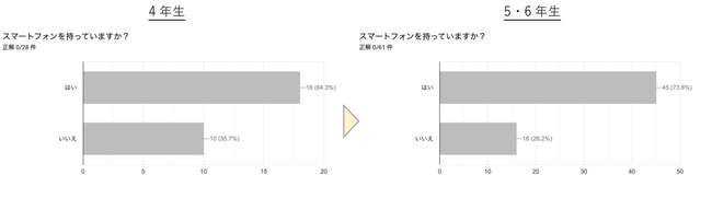 タブレット導入で進むICT教育安心安全なネット利用のため、正しい知識を学ぶ　『Norton小学生向けITセミナー』開催