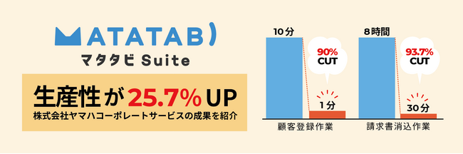 ヤマハコーポレートサービス、『マタタビ Suite』でトラベルサービス事業部の生産性が25.7％向上