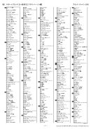 表3：ノミネートブランド(五十音順)【ビジネス・パーソン編】【ア行～ワ行】