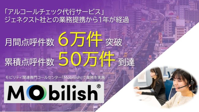 ジェネクスト社と業務提携から1年が経過 月間点呼件数は6万件/突破累積点呼件数50万件到達