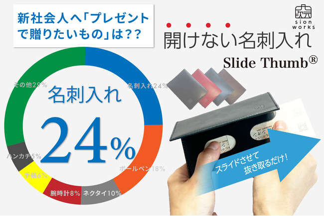 新社会人へ「プレゼントで贈りたいもの」1位は 