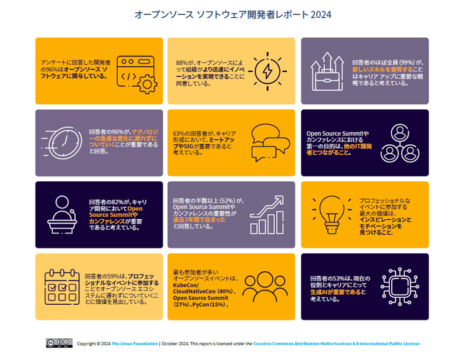 LF Research 調査レポート「オープンソース ソフトウェア開発者レポート ー 開発者がプロフェッショナルなイベントから得る利益」を公開