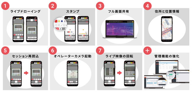 累計2.5億円調達　シリーズAに向けて「LIVEアシスト」がメジャーアップデートを実施！リモート支援の課題を解決する７つの新機能と強化された管理機能の大型アップデート