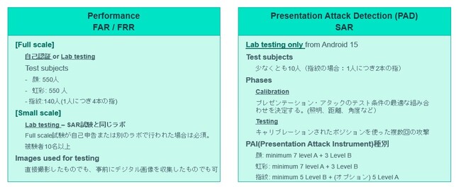 Fime：Android（TM）15の生体認証評価を強力にサポート