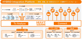 シーイーシーカスタマサービス、セゾンテクノロジーのクラウド型データ連携プラットフォーム『HULFT Square』の正規販売代理店として参入