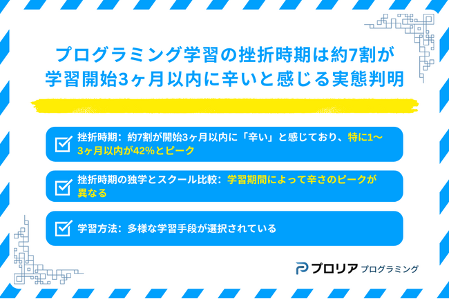 プログラミング学習の挫折時期は開始3ヶ月以内に7割がピークに！独学が最多の44%と課題が浮き彫りに