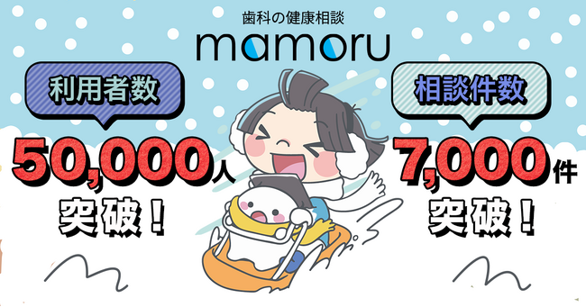 「歯科の健康相談 mamoru」アプリ、利用者数が5万人を達成！パートナー医院の登録数が150件を突破