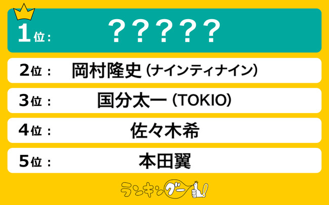 ぐるナイ歴代「ゴチ」全メンバー人気ランキングを調査！1位に輝いたのは…！？