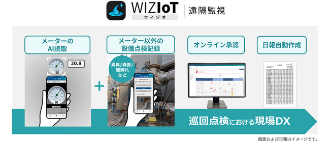 AIoTクラウドの『WIZIoT（ウィジオ）遠隔監視』サービスが現場DXを支援する新機能の提供を開始