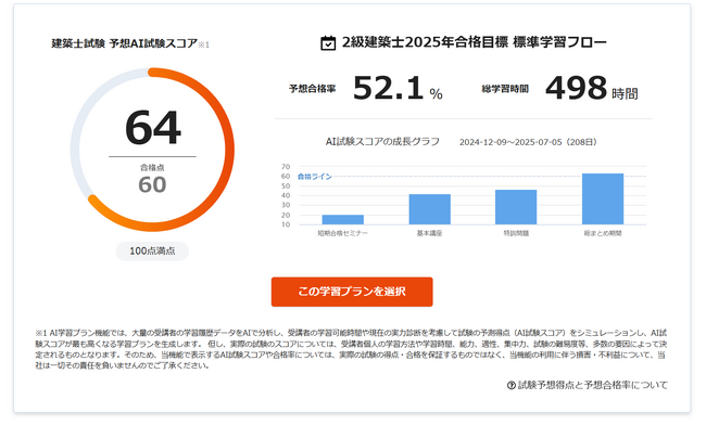 スタディング二級建築士講座で「AI学習プラン」を導入　忙しい建築業界で働く受験生の合格までの道筋をサポート！