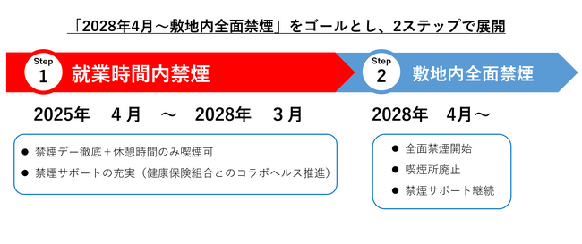 受動喫煙防止対策について