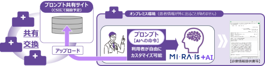 電子カルテシステムAIツール「MI・RA・Is＋AI(プラスエーアイ)」販売開始