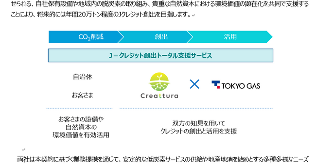 Jクレジット創出に関する業務提携契約の締結について