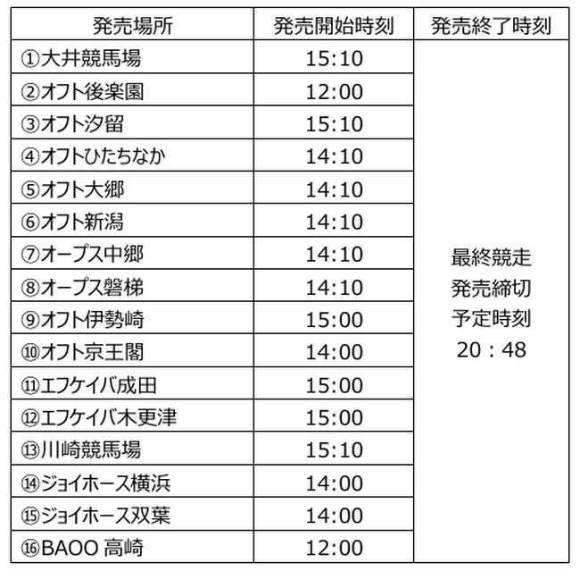 ～忙しい年末でも事前に買える！～東京大賞典競走　前々日＆前日発売！