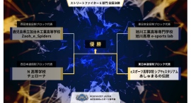【サードウェーブ】第2回 NASEF JAPAN 全日本高校eスポーツ選手権 ストリートファイター6部門の高校日本一が決定 【サードウェーブ】第2回 NASEF JAPAN 全日本高校eスポーツ選手権 ストリートファイター6部門の高校日本一が決定