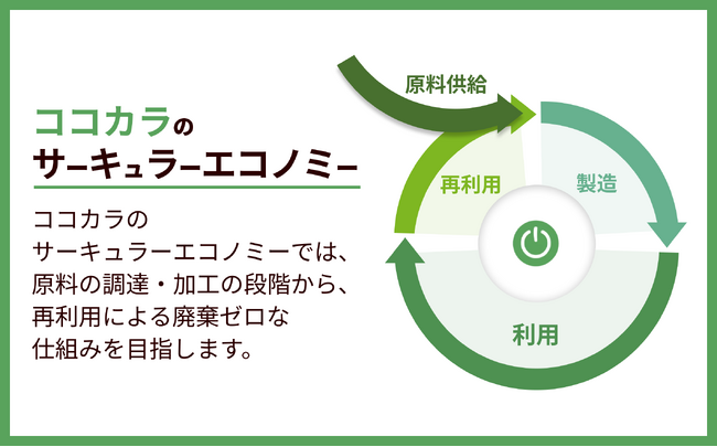 持続可能な農業の新たな形 使用済みとなったココカラピート（ヤシガラ培土）を果樹栽培へと活かす、再利用事例を公開