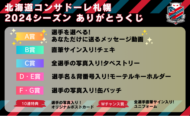 はずれなしで限定グッズやコンテンツが必ず手に入る！ぴあのオンラインくじサービス「Pickzy（ピクジー）」にて「北海道コンサドーレ札幌2024シーズンありがとうくじ」の販売が決定！