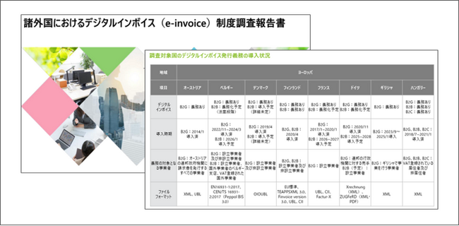 EIPA、諸外国におけるデジタルインボイス（e-invoice）制度調査報告書を公開
