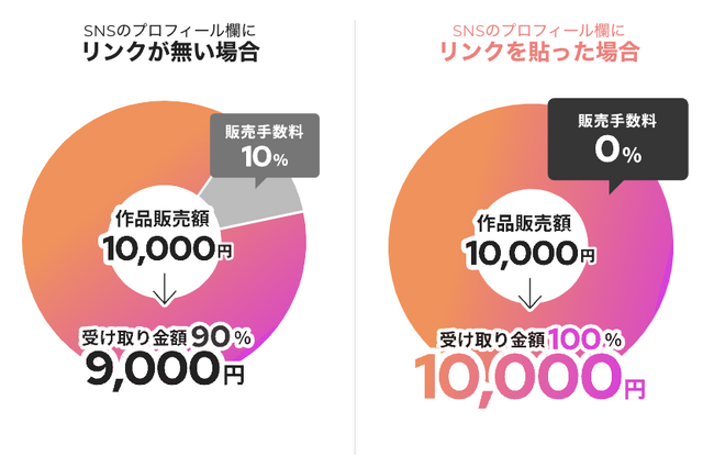 全国のコンビニであなたの写真やイラストを販売できる！コンビニプリントのネットショップが開業できるサービスの提供を開始